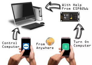 電子產(chǎn)品根本不會(huì)報(bào)廢，它們只會(huì)成精 論機(jī)電設(shè)備的“擬人化”未來(lái)